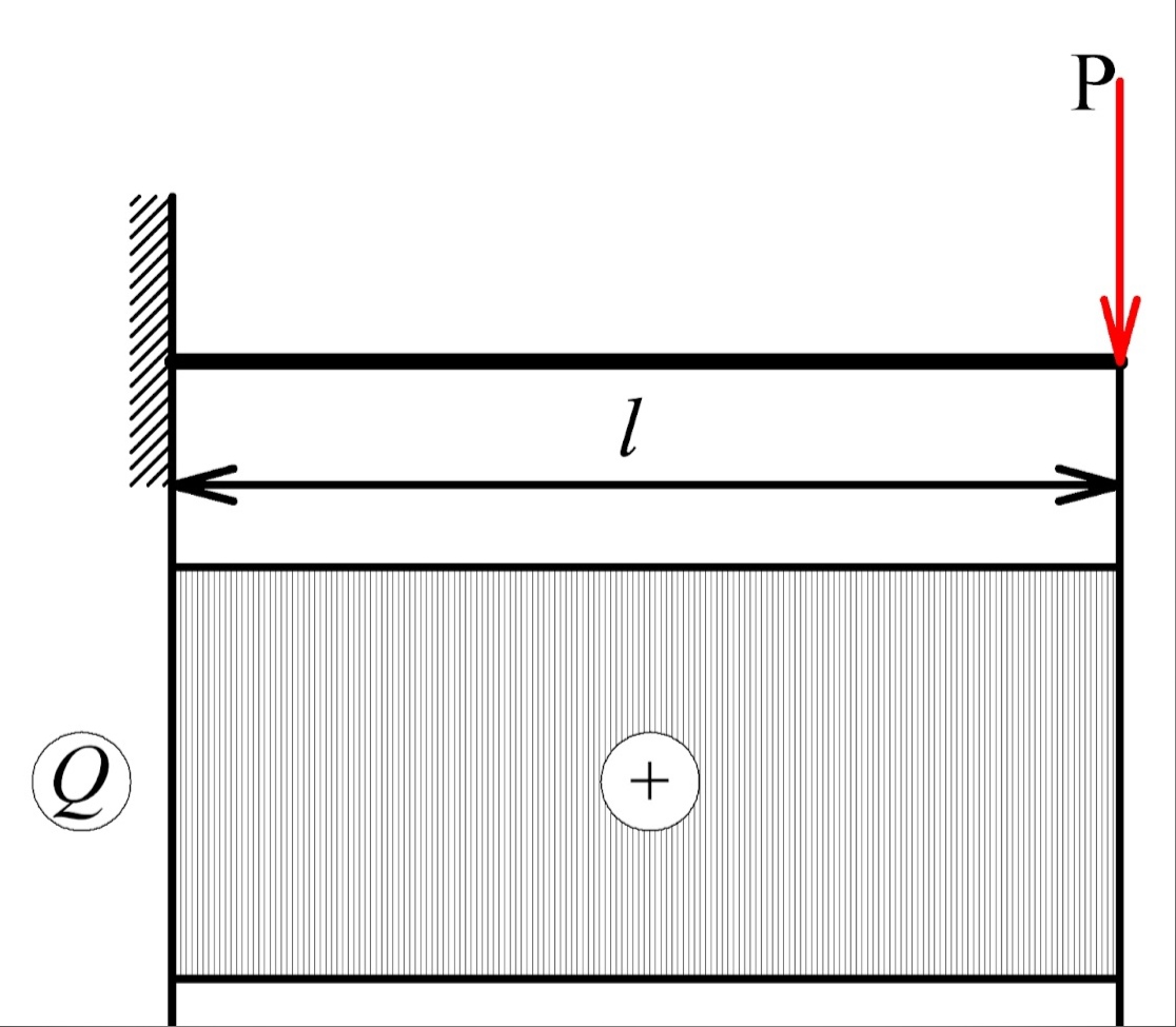 балка жесткая заделка сила поперечная сила Q 
